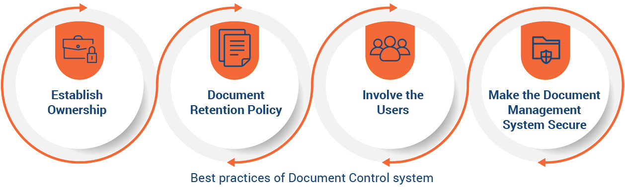 document control software best practices