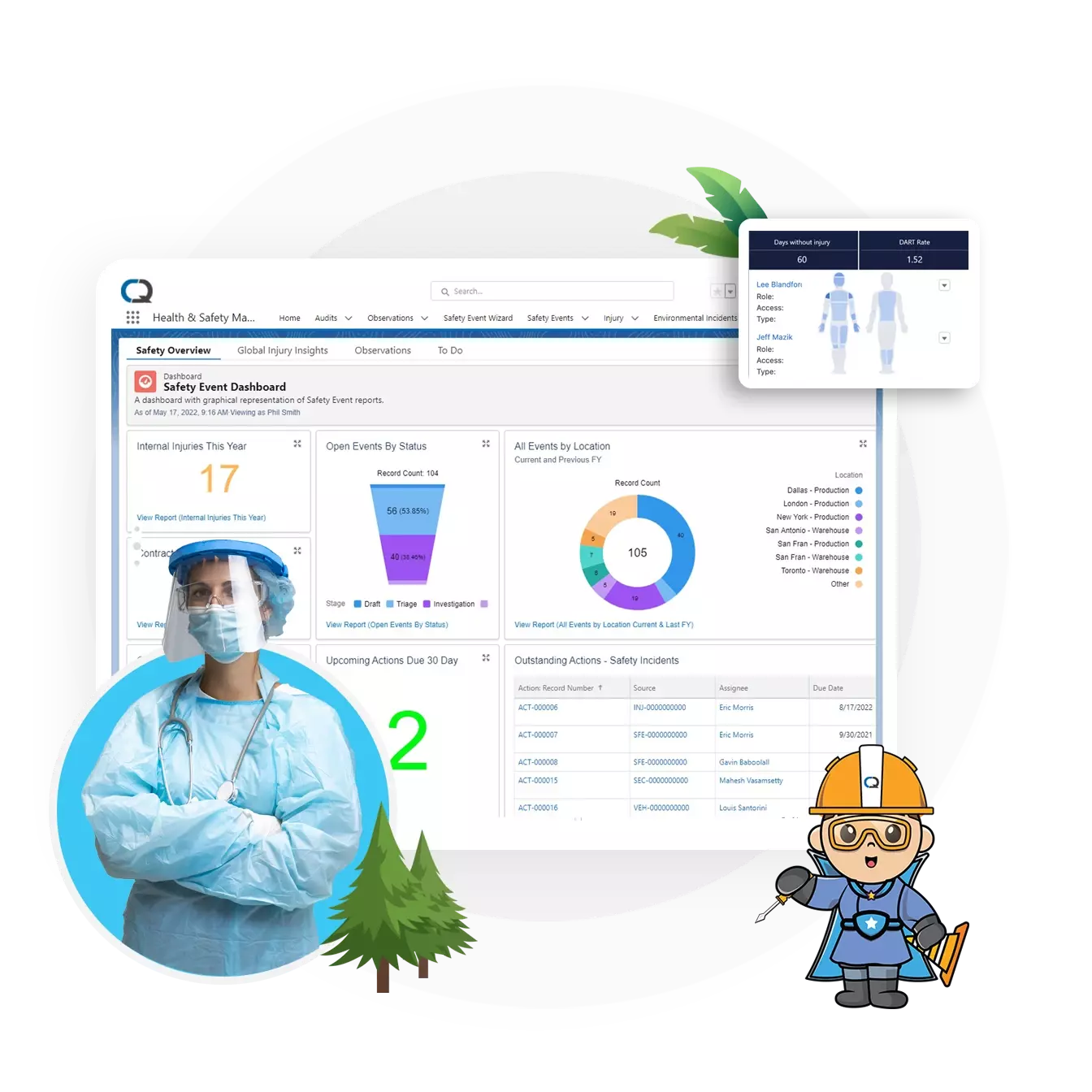 Health and Safety Management System Audit Checklist Dashboard