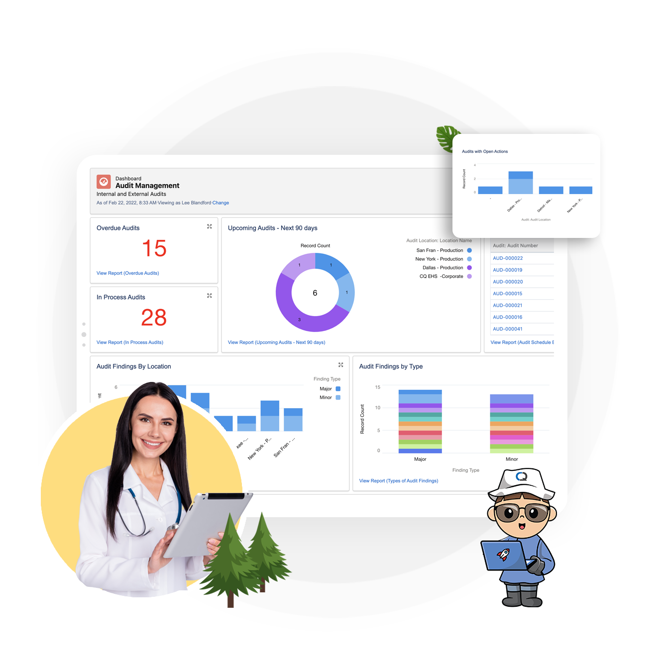 Free Layered Process Audit Templates PDF SafetyCulture 48 OFF Free Layered Process Audit Templates PDF SafetyCulture 48 OFF