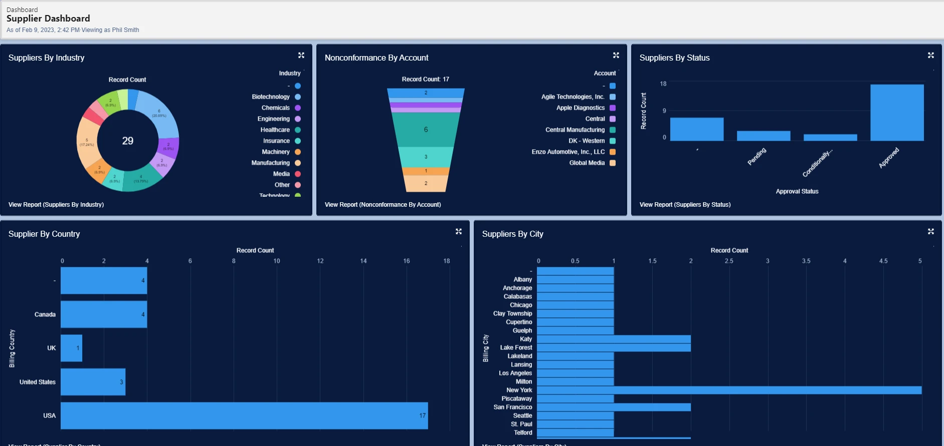 CQ PartnerQuest Supplier management Dashboard