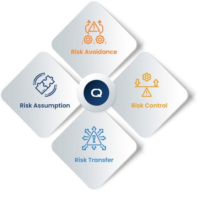types of risk mitigation strategies
