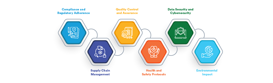 Pillars of Audit Risk