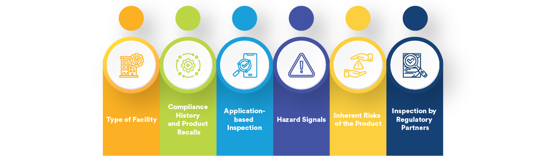 ISO 45001 Compliance