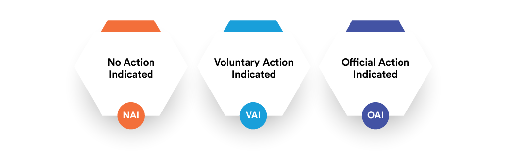 ISO 45001 Compliance
