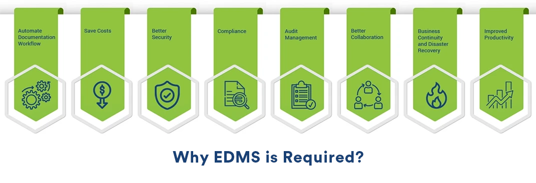 Why Electronic Document Management System (EDMS) Required?