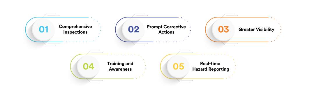 Five Uses of the Safety Inspection App