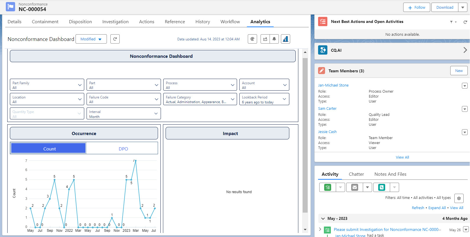 CQ Nonconformance Analytics Dashboard Screenshot 