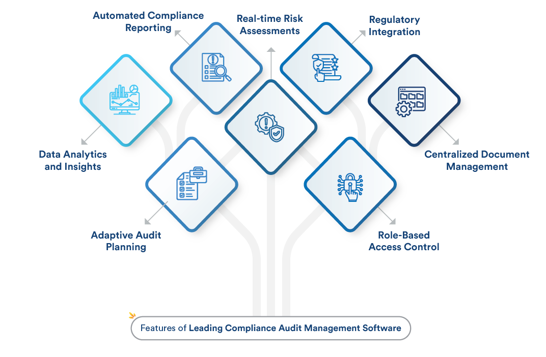Top Compliance Audit Software For 2026 Efficiency Top Compliance Audit Software For 2026 Efficiency