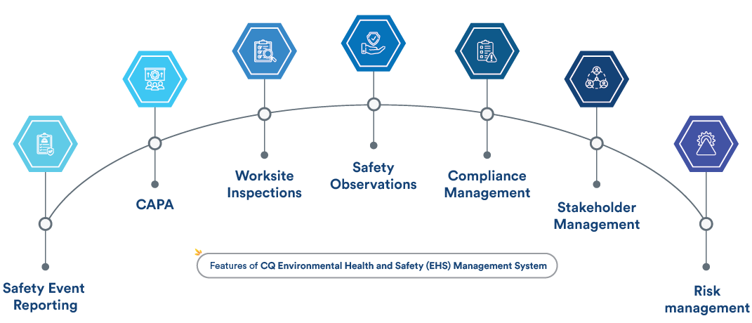 Features of Environment Health and Safety (EHS) Management System