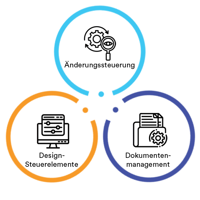 
Produktdesign-Managementlösung