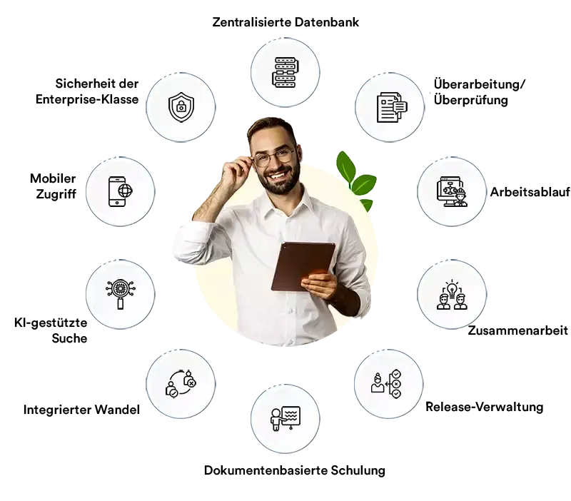 Funktionen zur Dokumentenmanagementsystem-Software