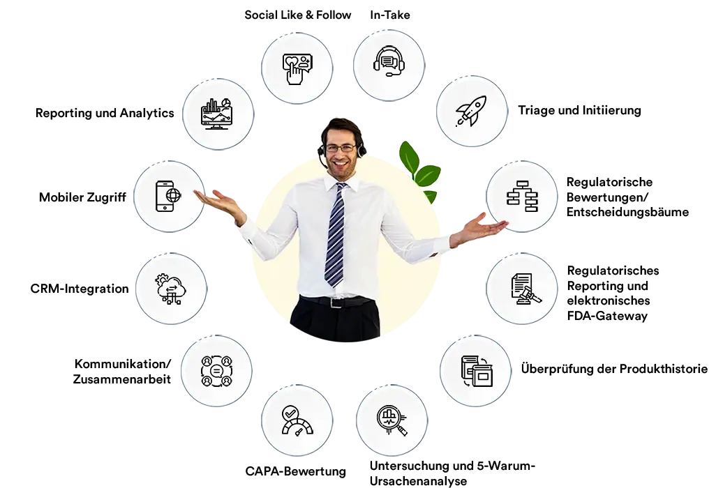 Funktionen des Beschwerdemanagement-Software
