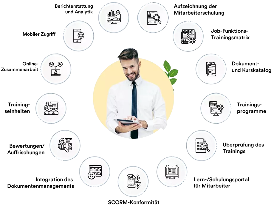 Essentielle Funktionen der Schulungsmanagement-Software.