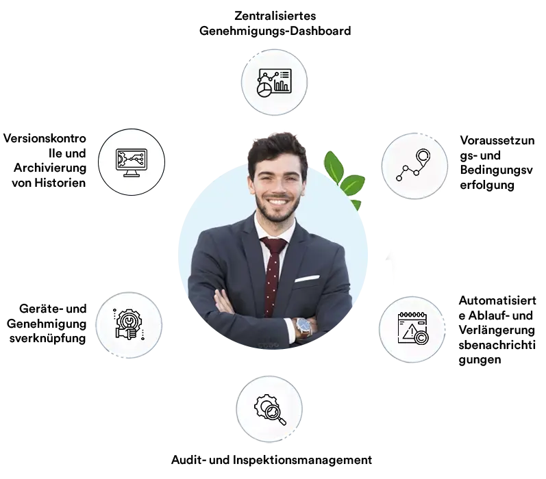 key features of digital sops software