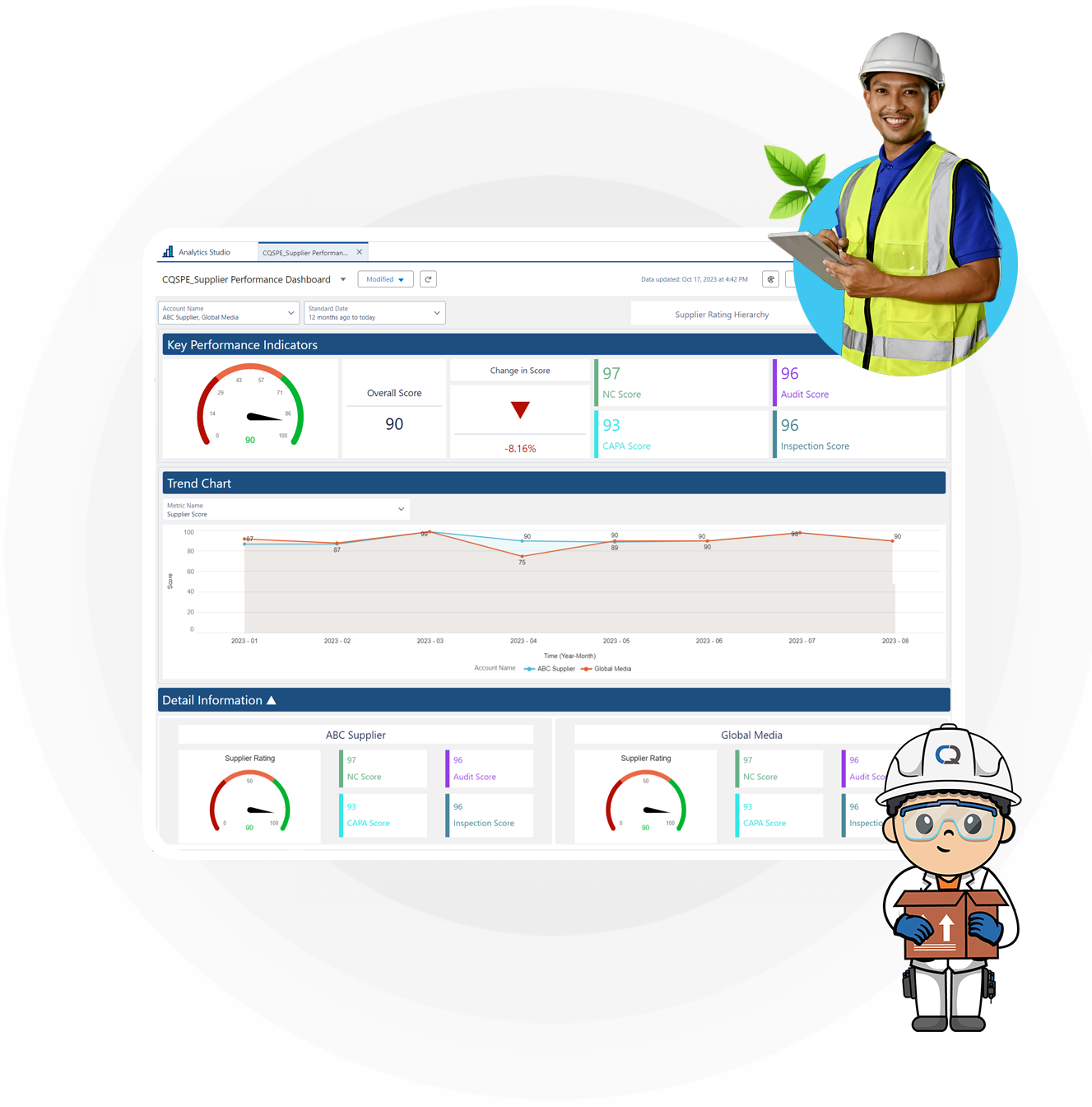 Lieferantenmanagement-Dashboard