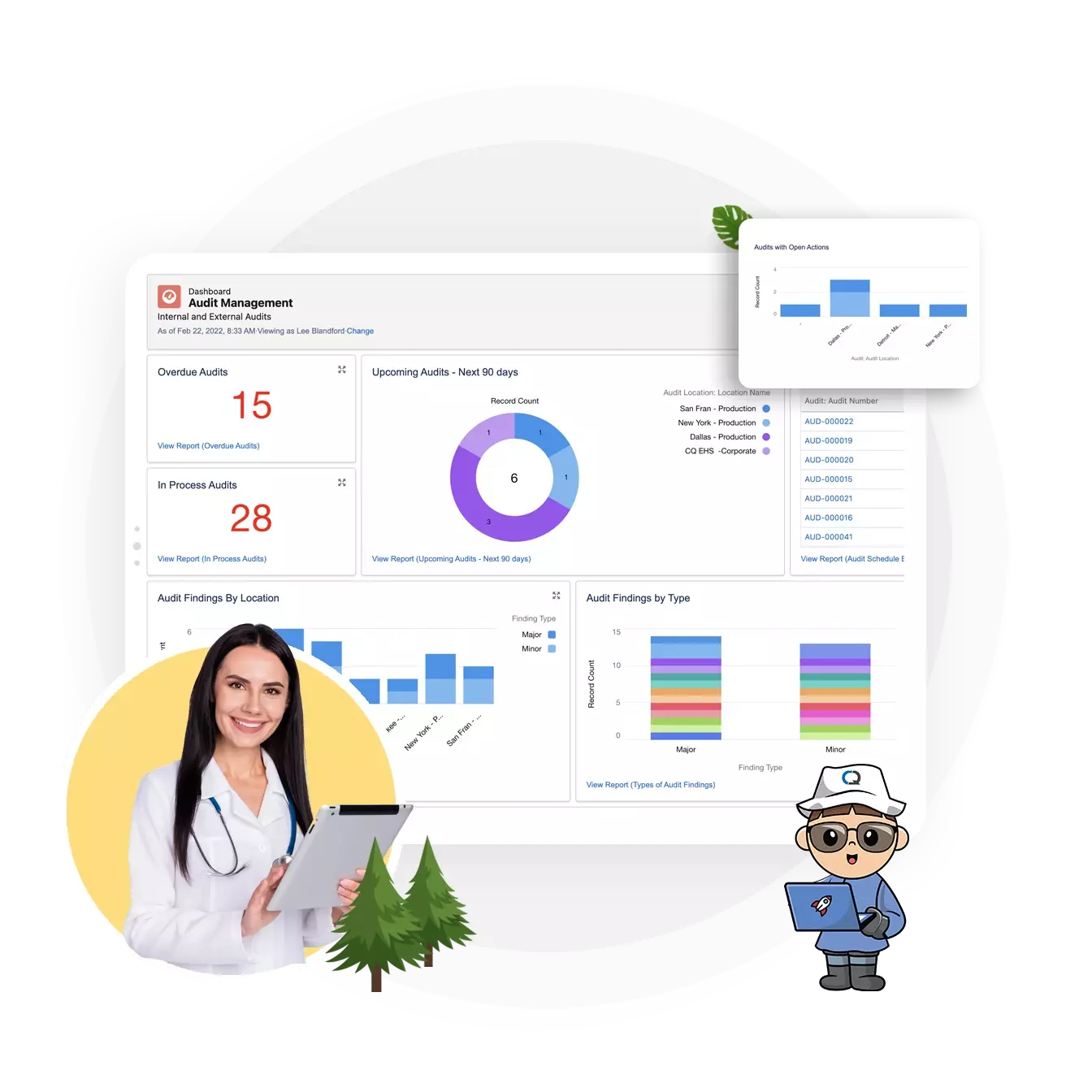 pharmaceutical quality management system dashboard