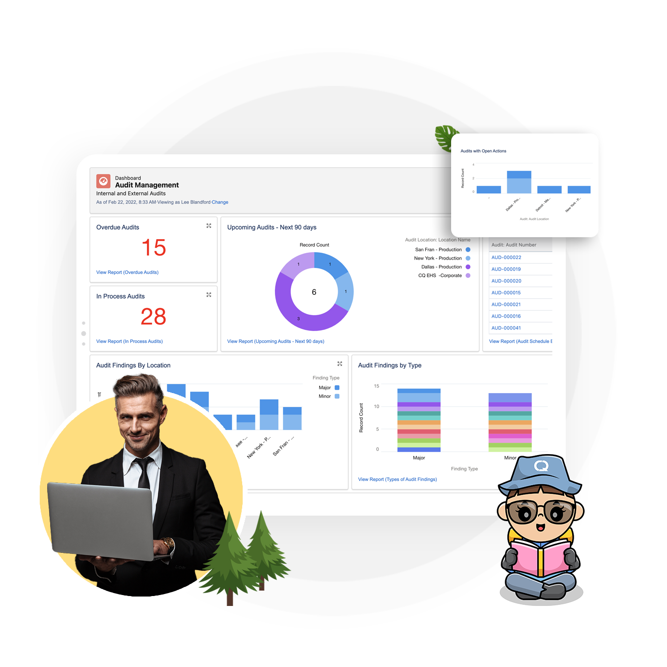 quality management system dashboard