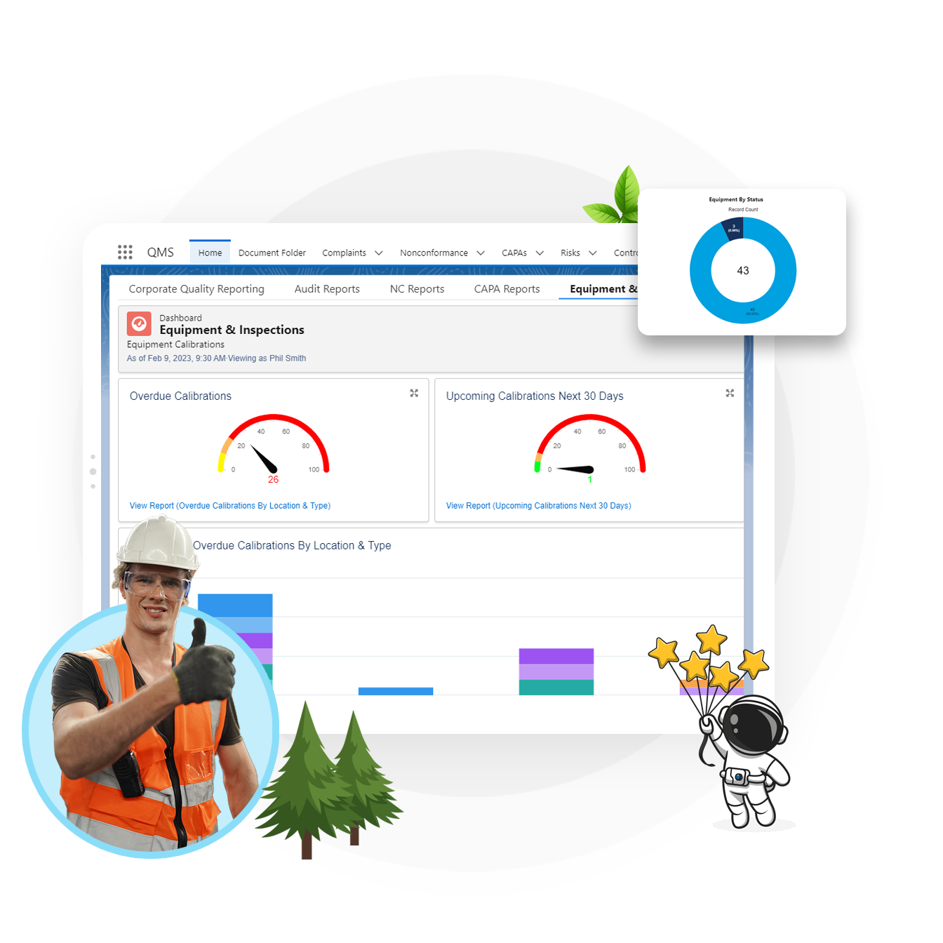 Quality control dashboard for pharmaceutical industry