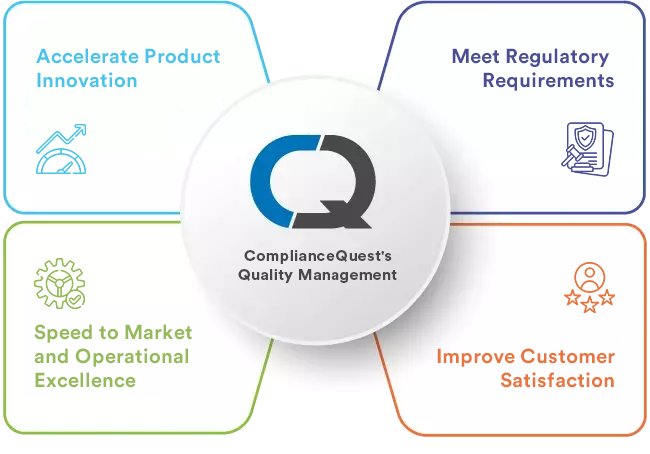transform quality management with ComplianceQuest