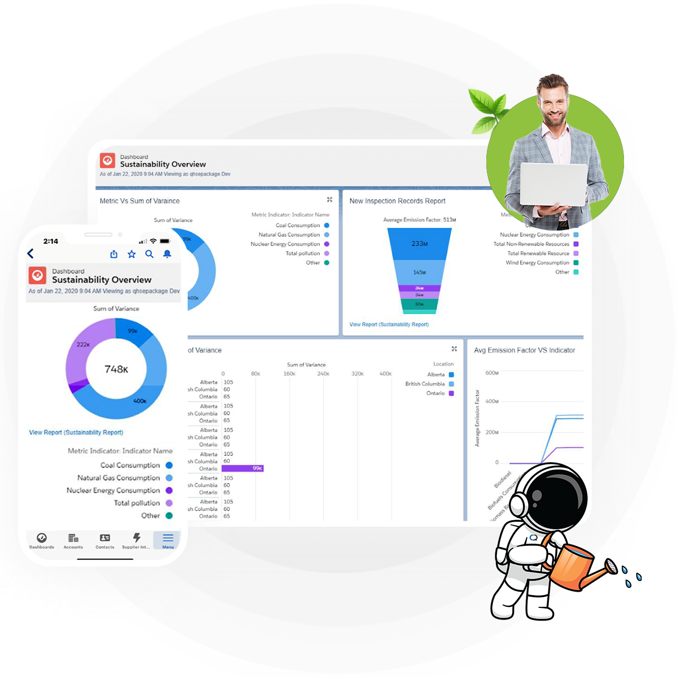 Umwelt und Nachhaltigkeitsmanagement-Dashboard