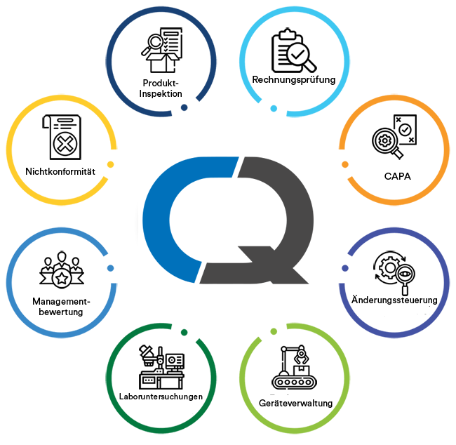 Vernetztes QMS-Qualitätsmanagementsystem