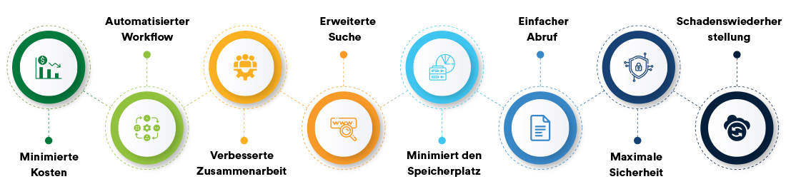 8 Gründe für die Wahl eines Cloud-basierten Dokumentenkontrollsystems
