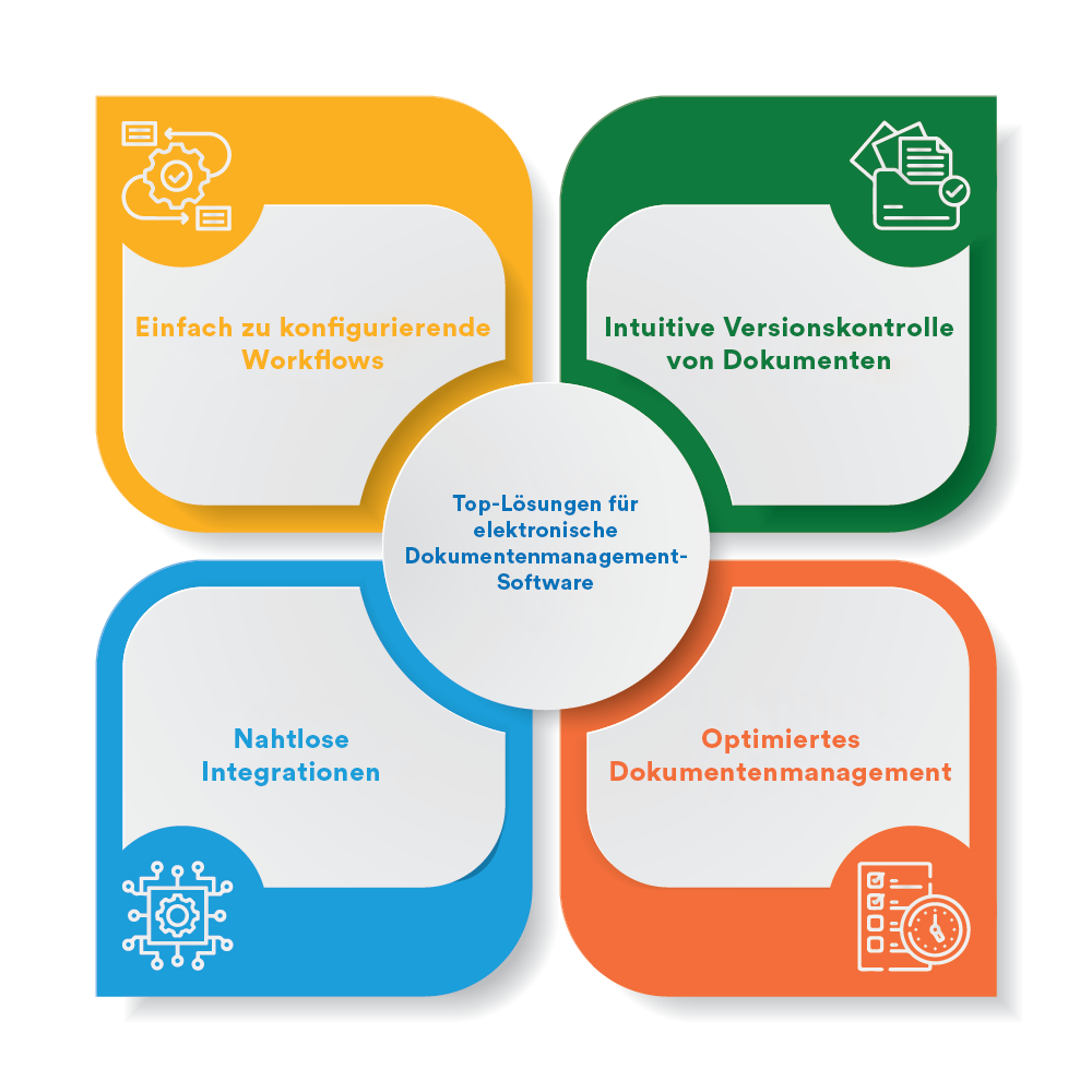 Top-Lösungen für elektronische Dokumentenmanagementsoftware