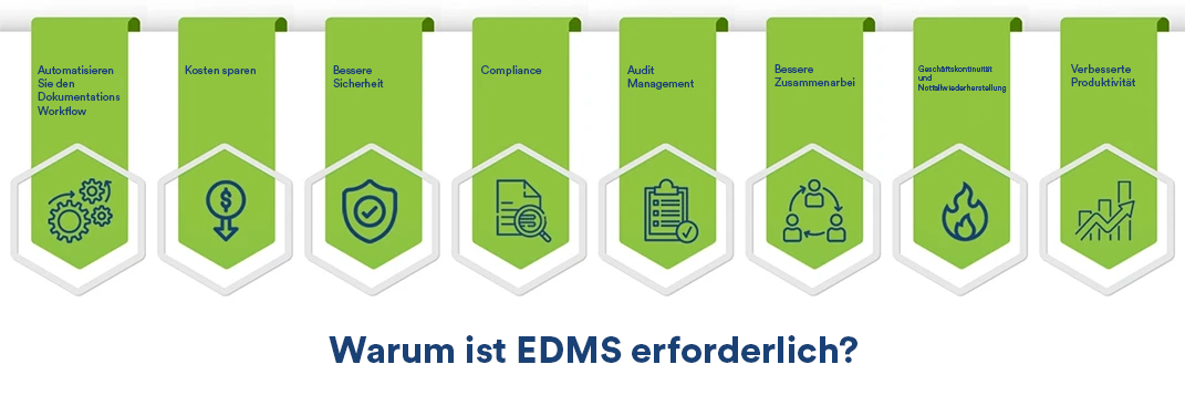 Warum ist EDMS (Elektronisches Dokumentenmanagementsystem) erforderlich?