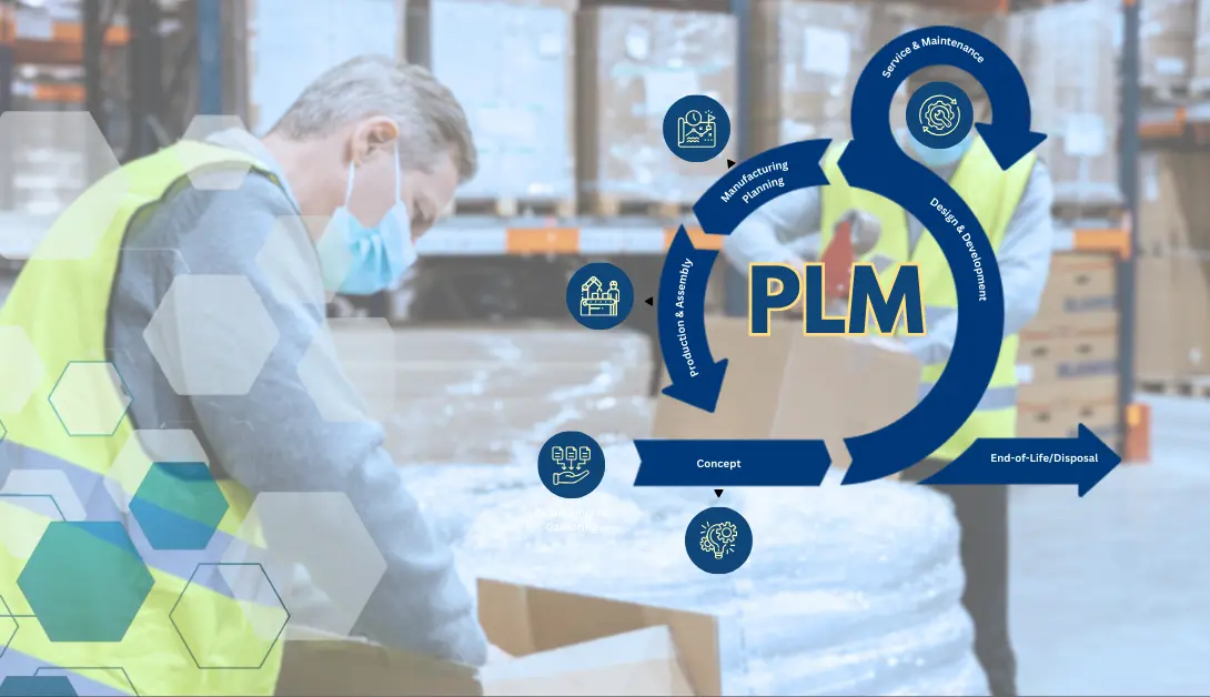 Transforming Consumer Goods: Product Lifecycle Management Software for CPG Companies