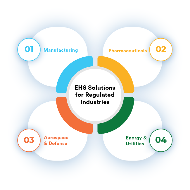 EHS Solutions for Complex Regulated Industries