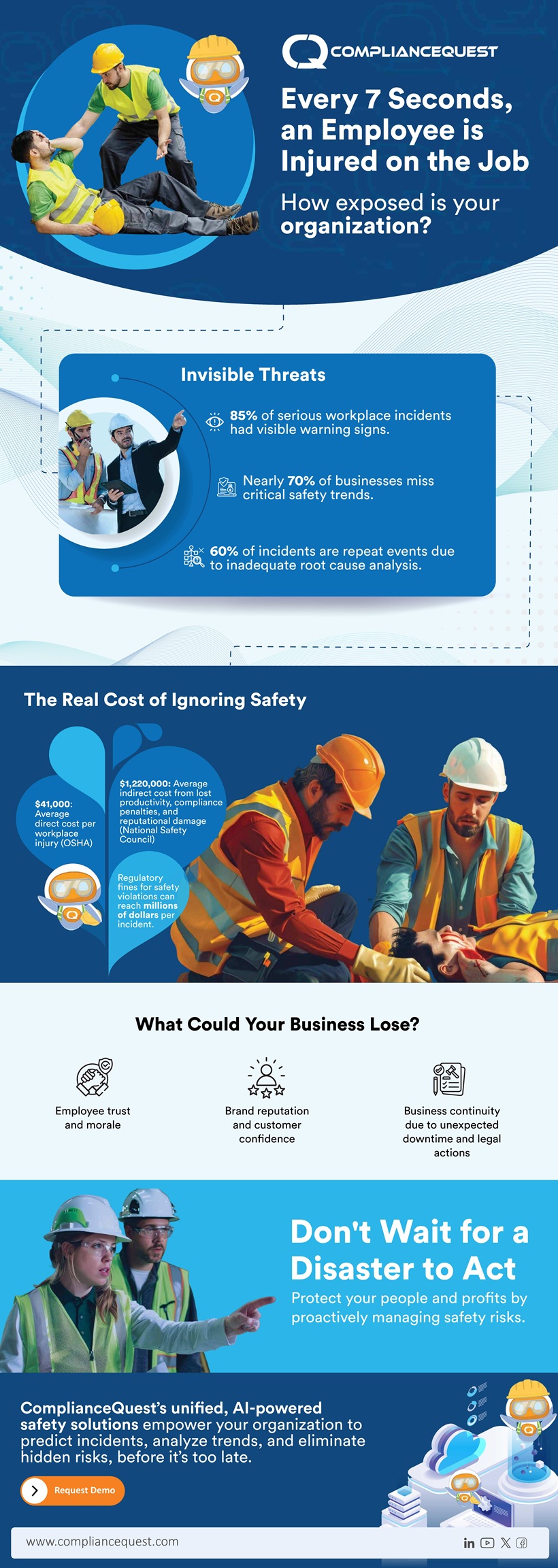 Ai powered safety solution