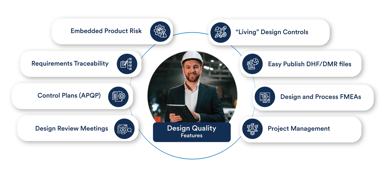 Características del Control de Diseño