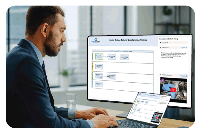 Digital SOPs 