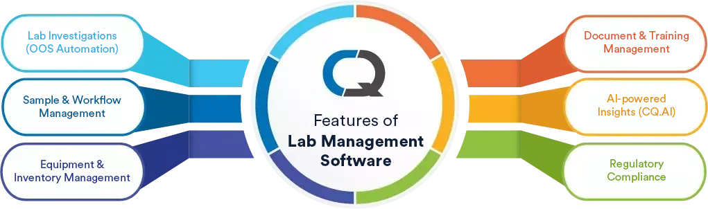 Features of CQ Lab Management Software