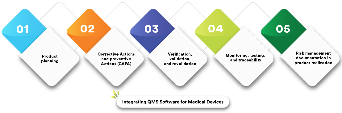 Integrating QMS Software for Medical Devices