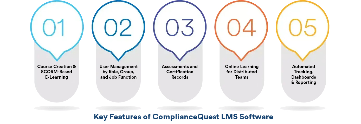 Key Features of LMS Software