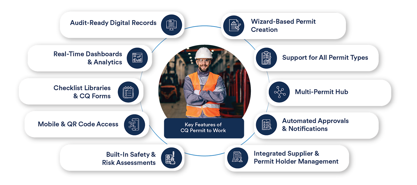 Permit to Work features