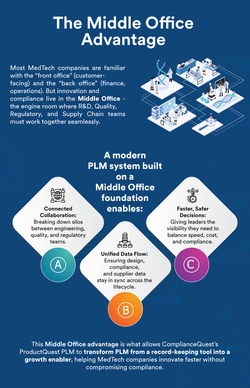 Middle Office Advantage