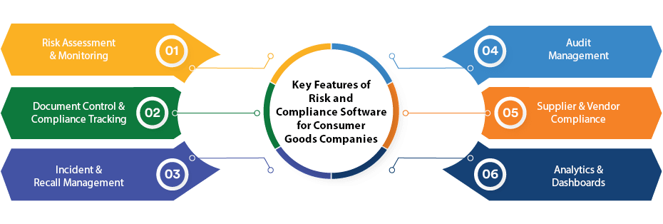 What Safety Superstars Do