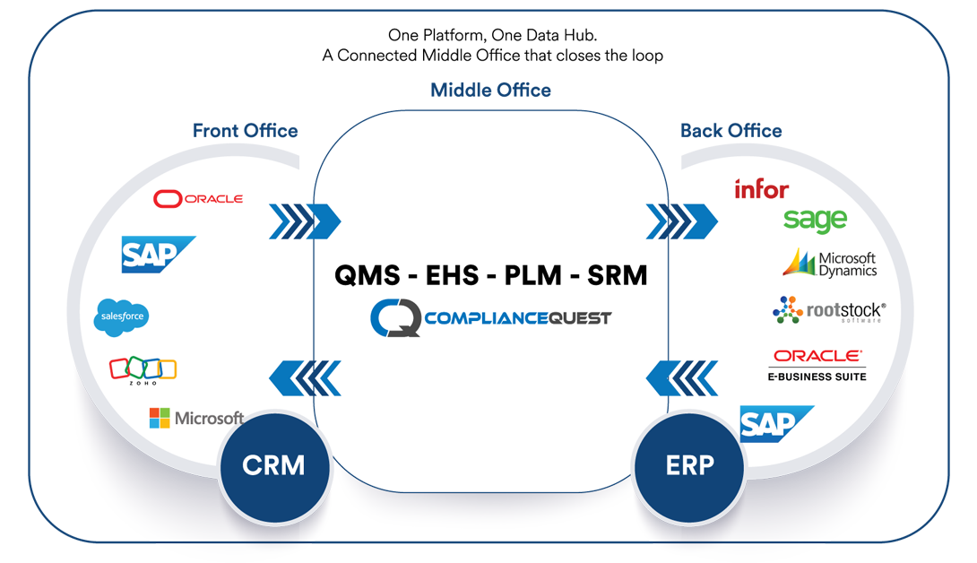 From Silos to Synergy: Drive Operational Excellence with a Connected Middle Office