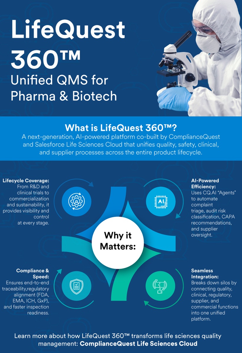 Unified QMS for Pharma & Biotech