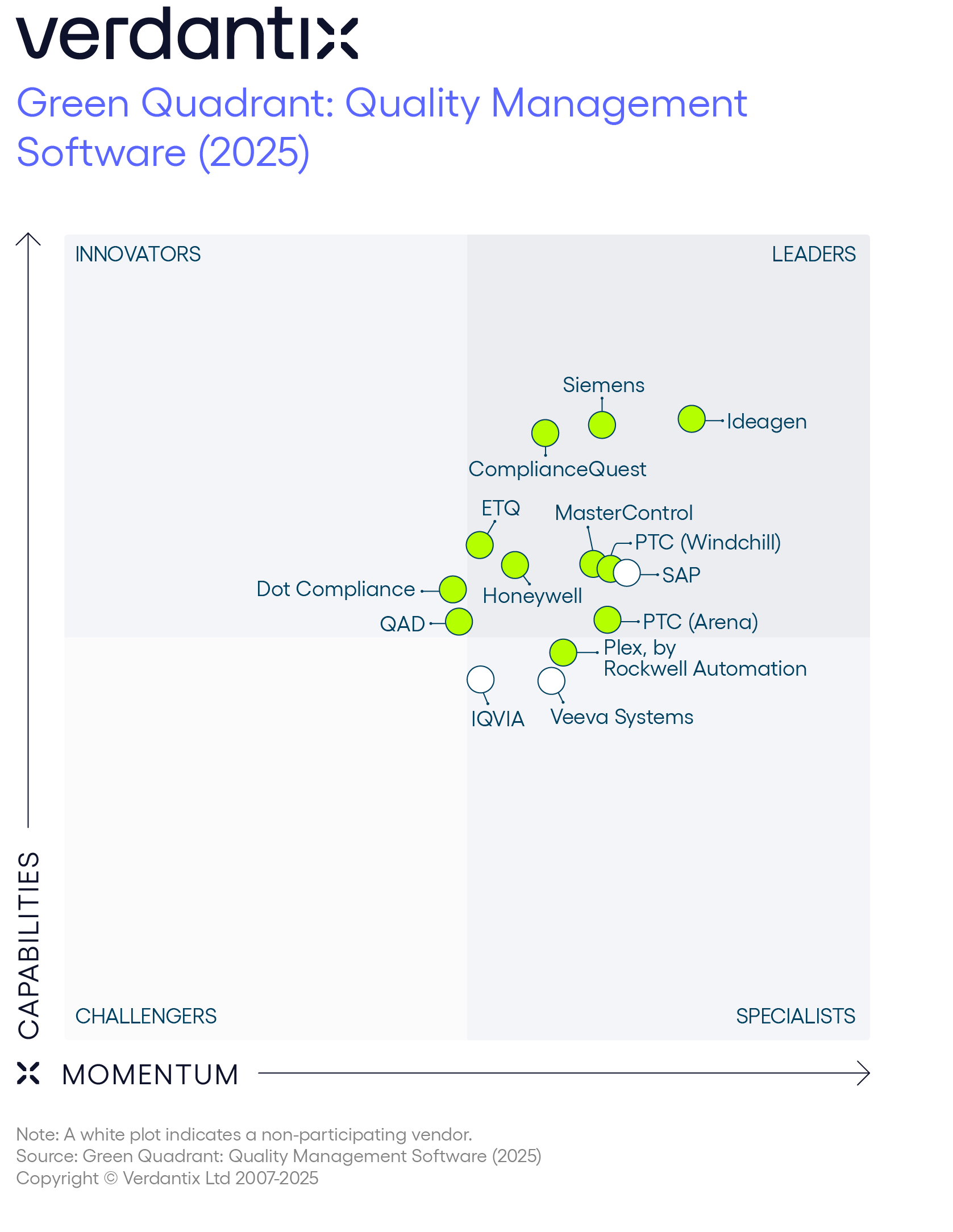 Verdantix Green Quadrant 2025