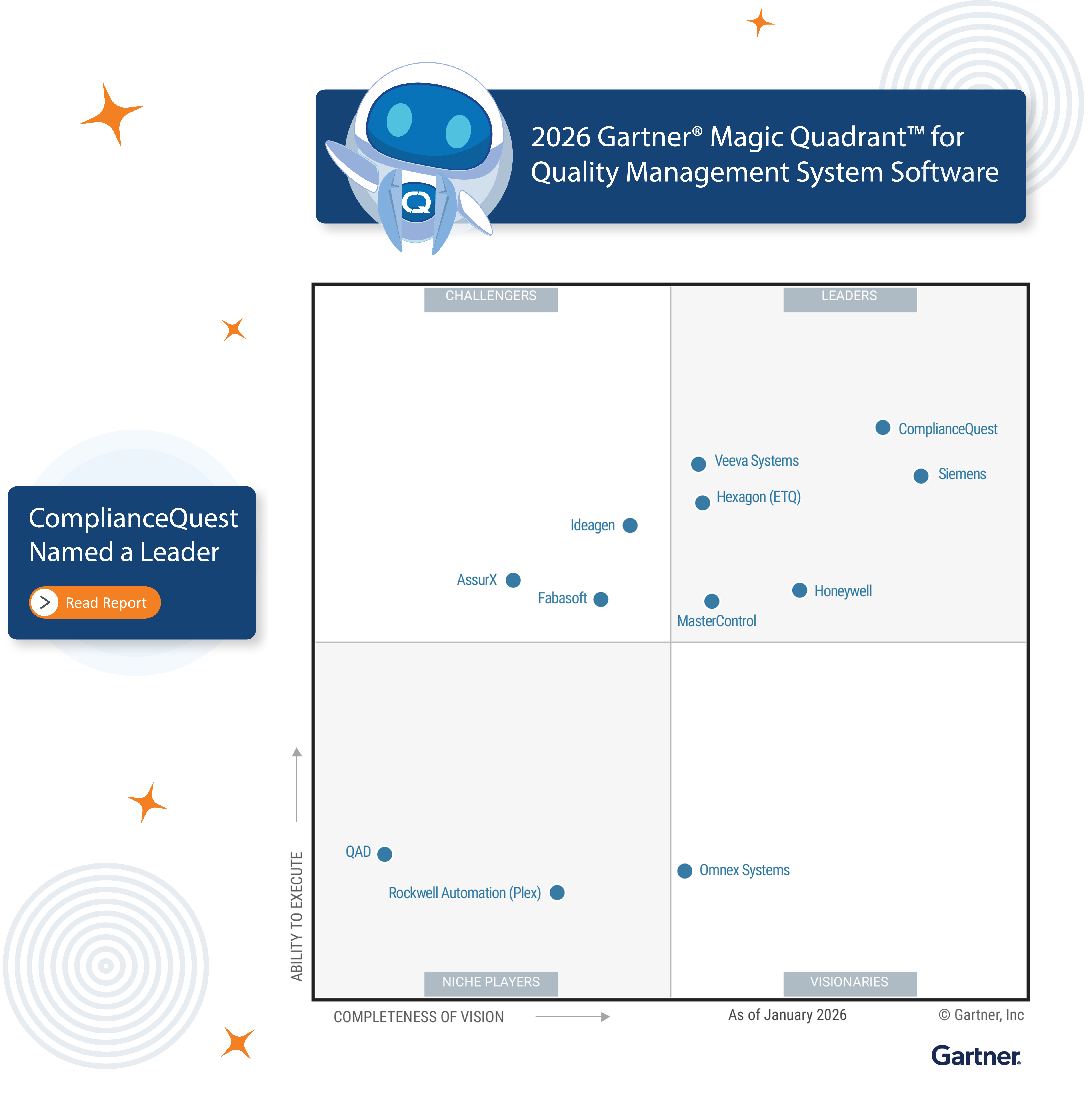 Gartner Magic Quadrant
