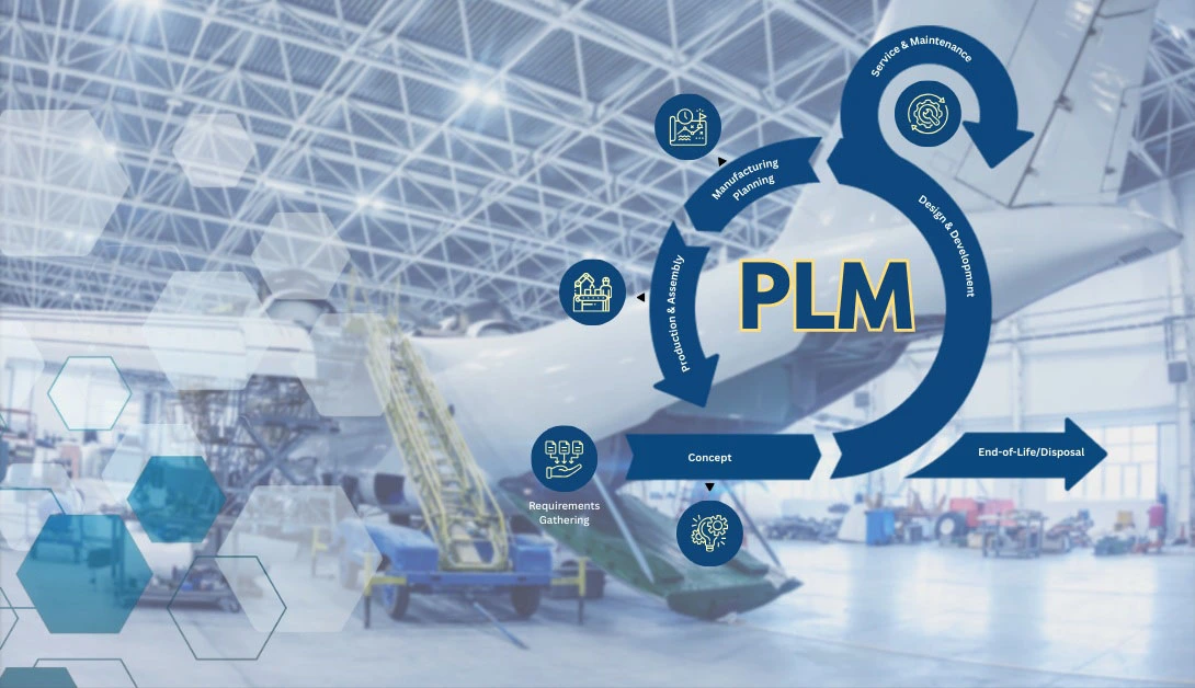 The Strategic Role of Product Lifecycle Management for Aerospace Industry Success