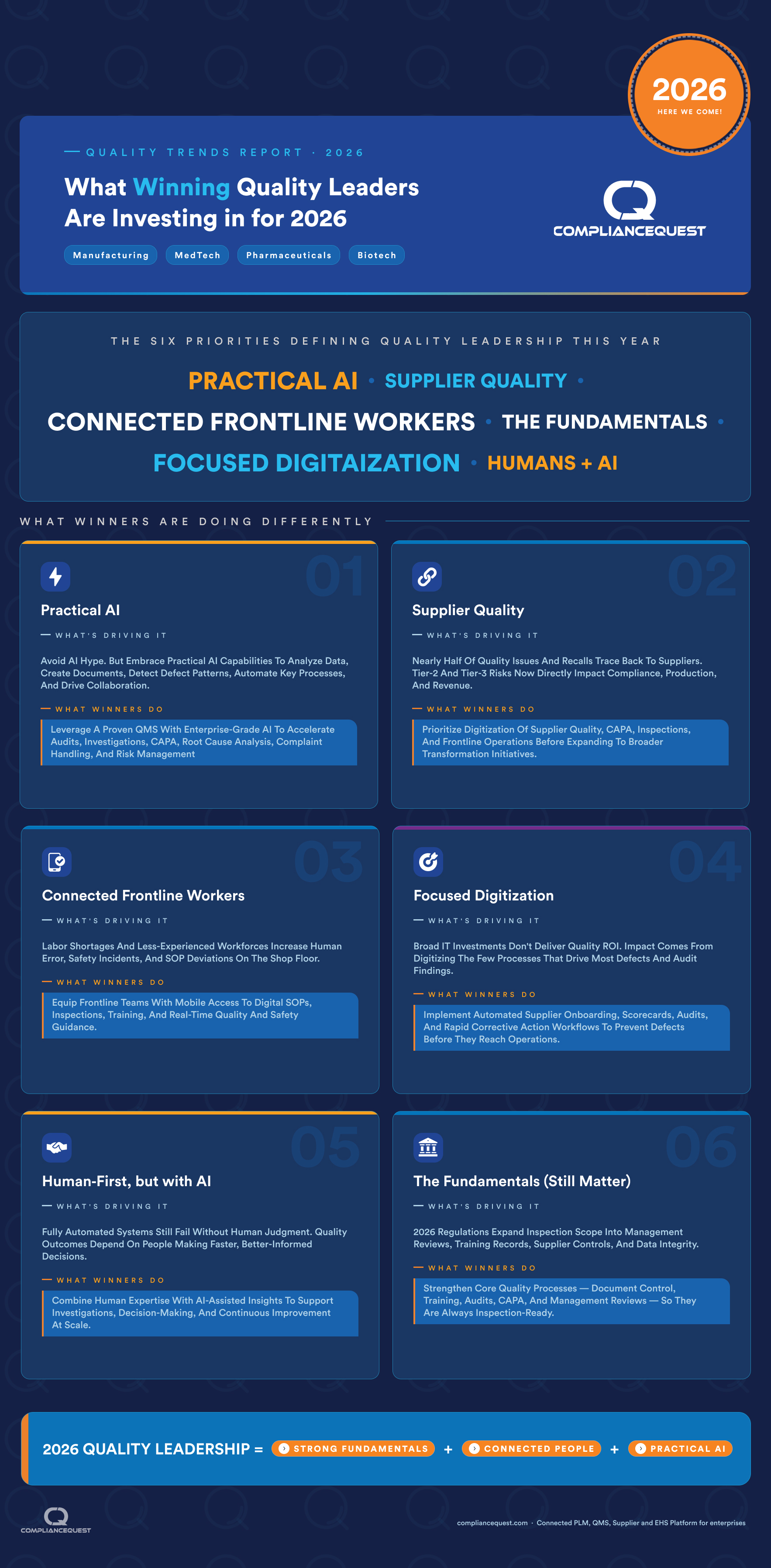 What Top Quality Leaders Are Investing in for 2026