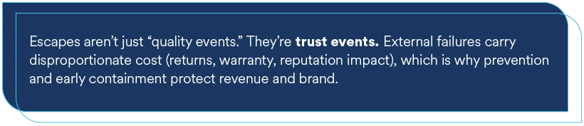 external quality failure costs
