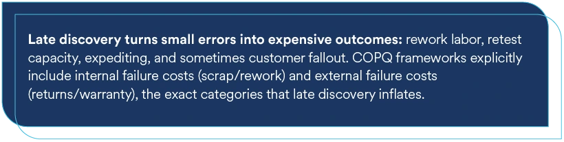 late defect discovery costs