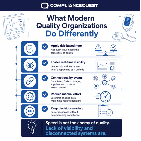 What modern quality organizations do differently