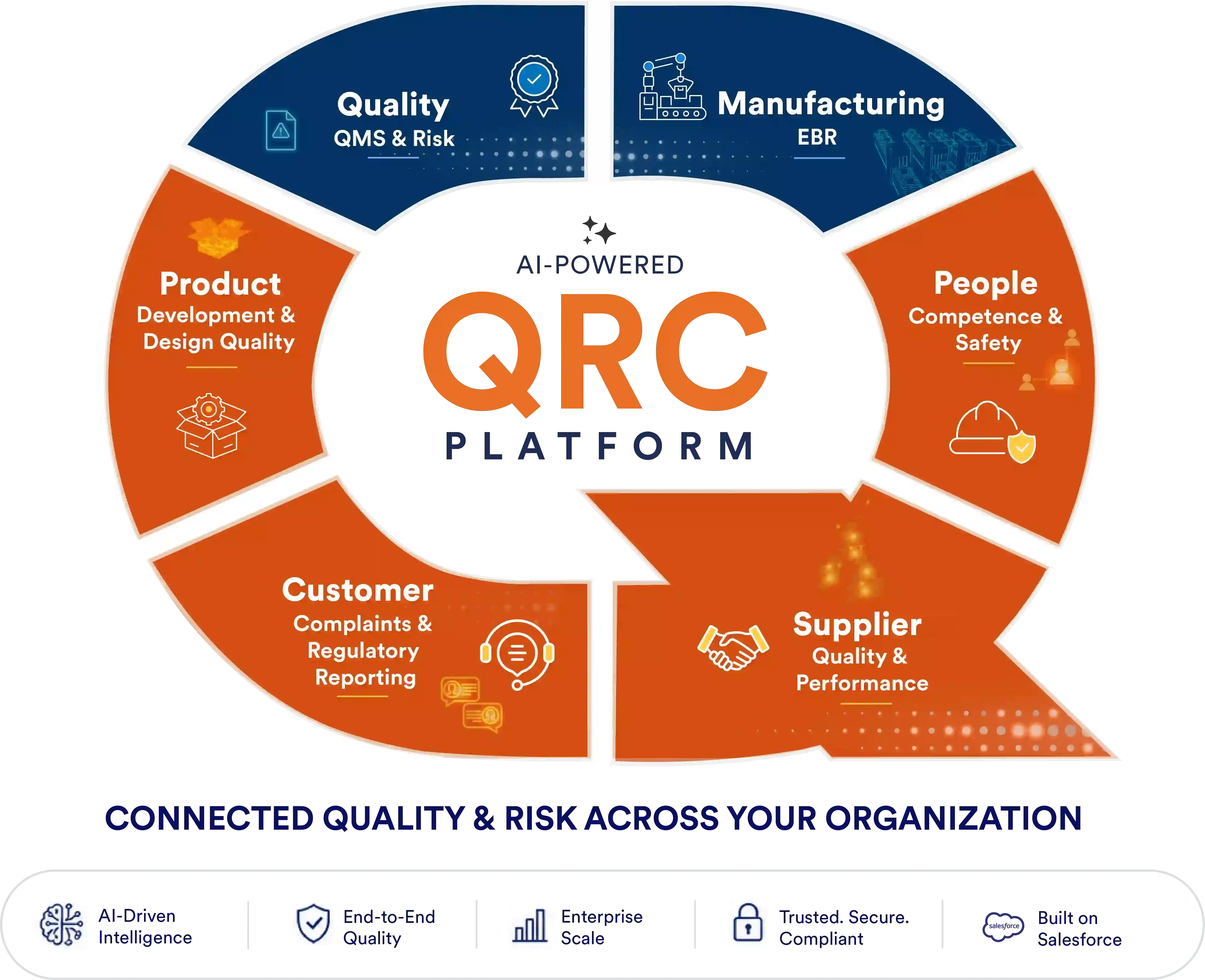 QRC Platform