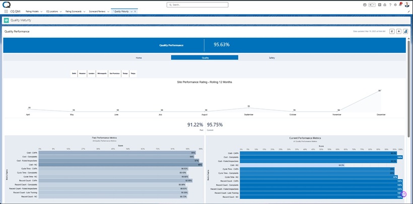 Audit readiness for medical device manufacturers